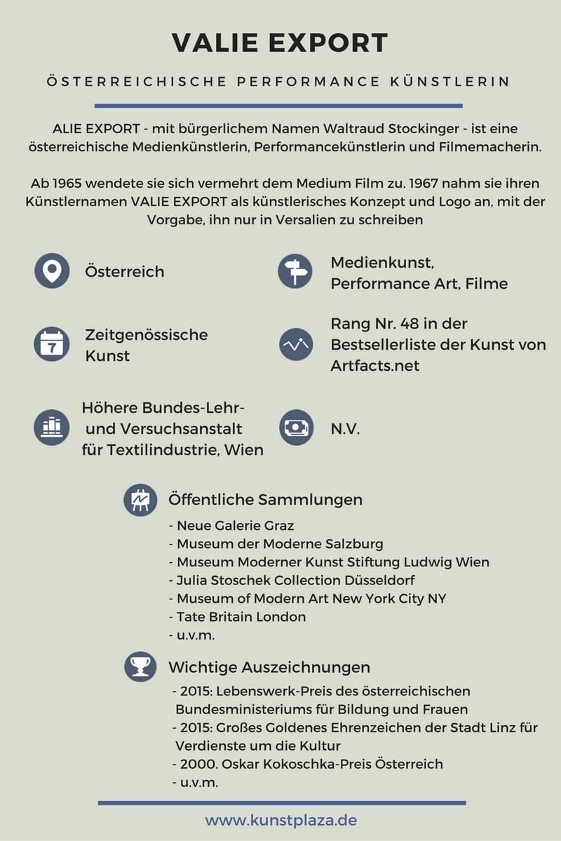 VALIE EXPORT - Infografik von Kunstplaza.de