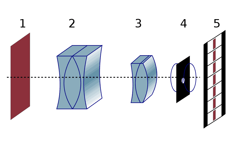 Anamorphe Kunst