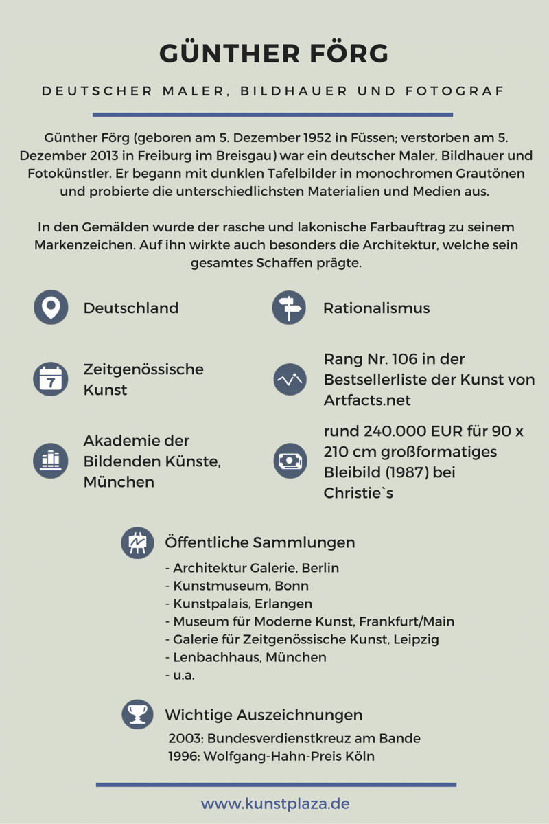 Infografik: Günther Förg auf einen Blick