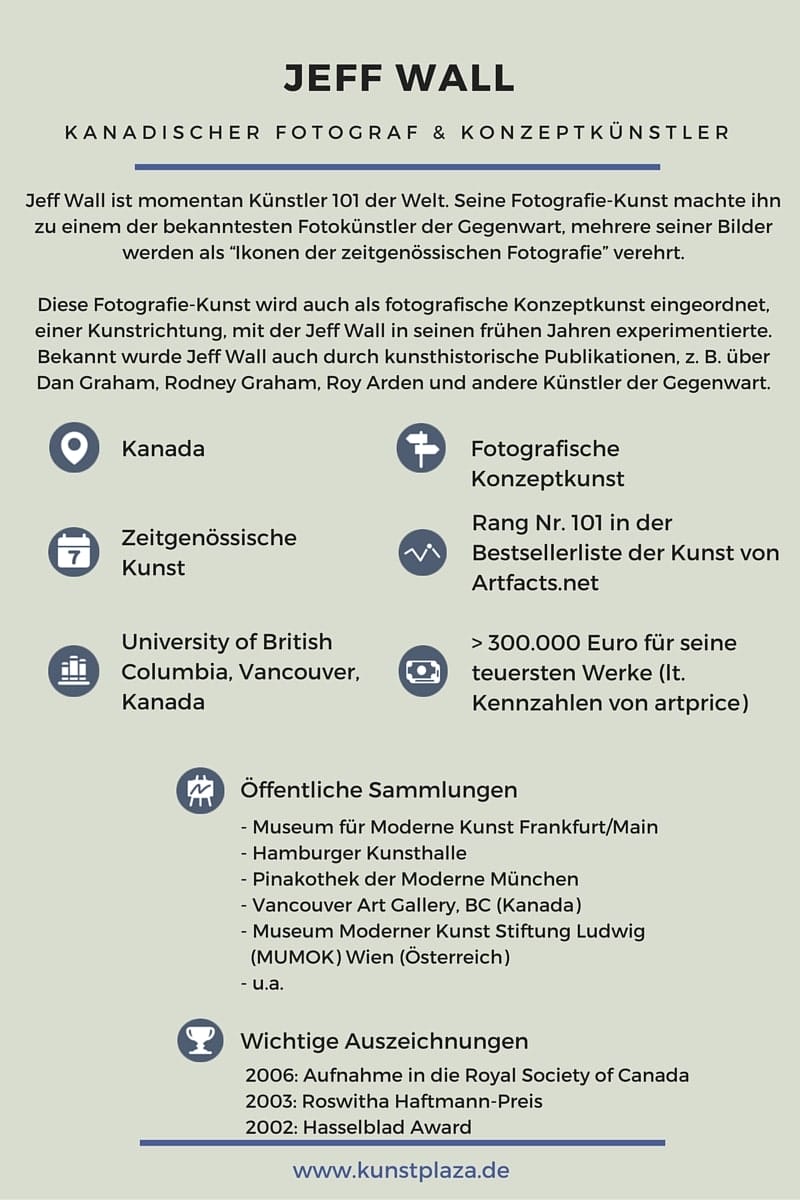 Ein Blick auf: Jeff Wall Künstler Fotografie-Kunst Jeff Wall - Infografik von Kunstplaza.de