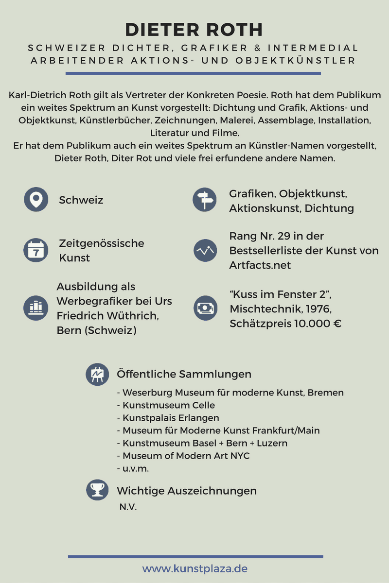 Infografik mit Kurzportrait zum Schweizer Objektkünstler Dieter Roth