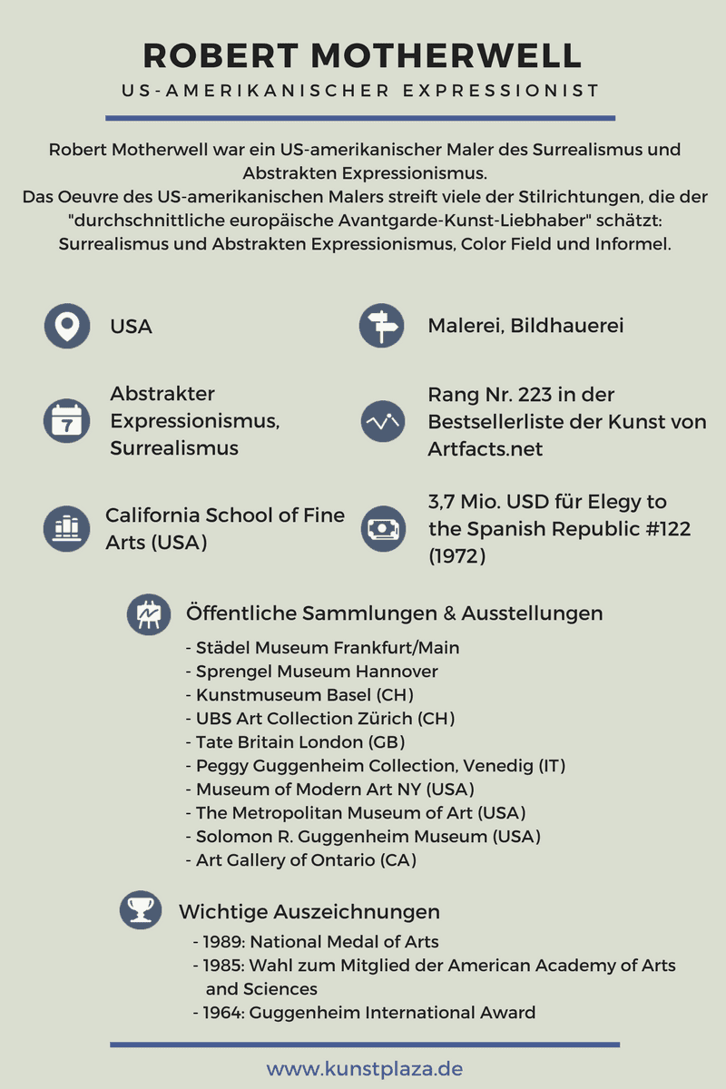 Steckbrief zu Robert Motherwell