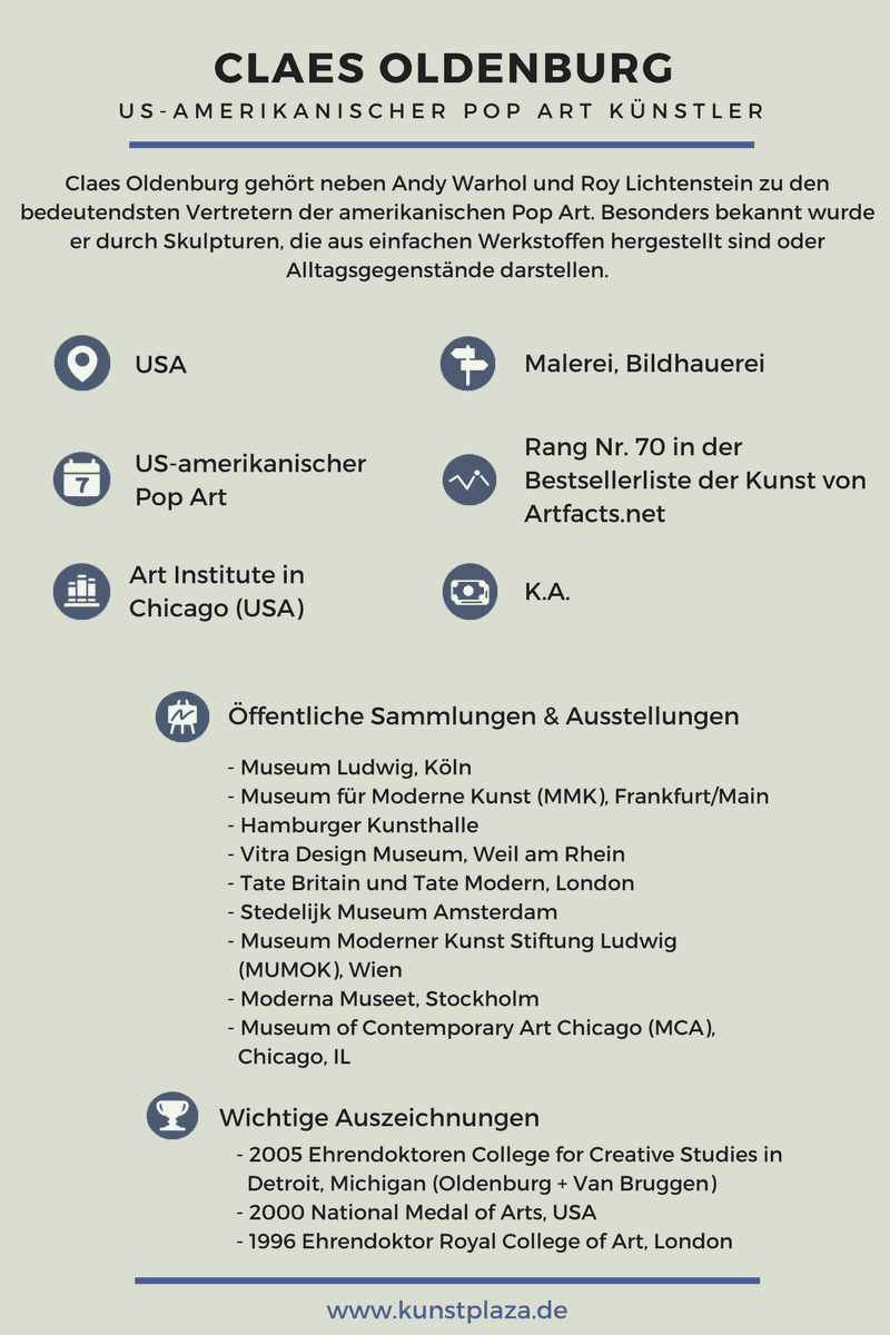 Claes Oldenburg - Steckbrief als Infografik