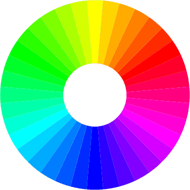 RGB Farbkreis