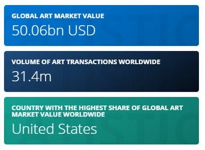 Erfolgreich in Kunst investieren – Kunst als Investment