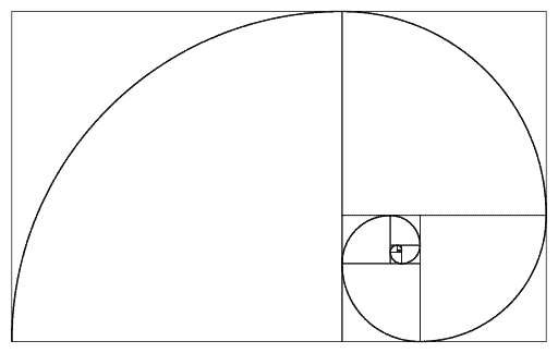 Die Fibonacci-Spirale, beginnend mit 1 mm-Quadrat, aufbauend auf 144 mm-Quadrat, folgt einer Fibonacci-Folge im Maßstab 1, 1, 2, 3, 5, 8, 13, 21, 34, 55, 89, 144