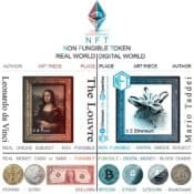NFTs und Crypto Art - Die nächste Evolutionsstufe des Kunstmarktes?