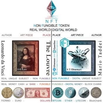 NFTs - Non Fungible Tokens und Crypto Art, schematische Darstellung