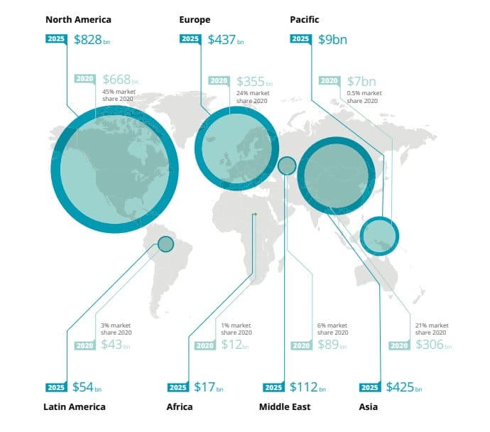 Global UHNWI art & collectible wealth 2020 estimates