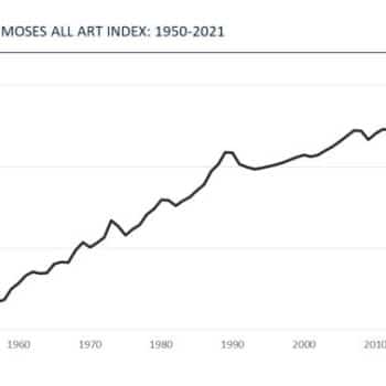 Sotheby’s Mei Moses All Art Index: 1950-2021