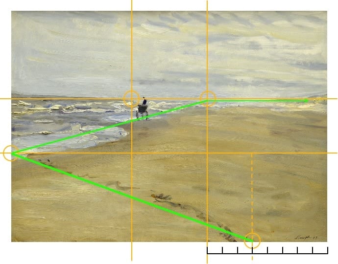 Linien des goldenen Schnitts (gelb) und Blickführung (grün) im Bild von Max Slevogt: Strandbild mit Muschelfischer, gemalt 1908 in Noordwijk