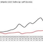 Was ist der Artprice100© Index?