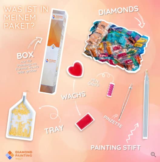 Der Lieferumfang eines typischen Diamond Painting Sets