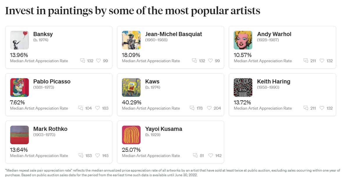 Blue Chip Art: Ultimativer Guide zur rentablen Kunstinvestition Kunsthandel kunsthaus artes Investieren Sie in Gemälde einiger der beliebtesten Künstler - die „Mediane Wertsteigerungsrate für Wiederholungsverkäufe“ spiegelt die mittlere annualisierte Wertsteigerungsrate aller Kunstwerke eines Künstlers wider, die mindestens zweimal auf einer öffentlichen Auktion verkauft wurden, ausgenommen Verkäufe, die innerhalb eines Jahres nach dem Kauf erfolgen. Basierend auf Verkaufsdaten öffentlicher Auktionen für den Zeitraum ab dem frühesten Zeitpunkt, zu dem diese Daten verfügbar sind, bis zum 30. Juni 2022, Quelle: Masterworks.io