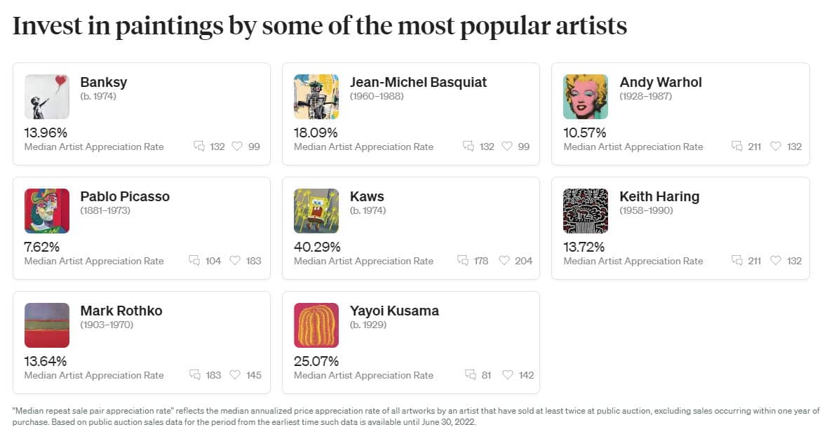 Investieren Sie in Gemälde einiger der beliebtesten Künstler - die „Mediane Wertsteigerungsrate für Wiederholungsverkäufe“ spiegelt die mittlere annualisierte Wertsteigerungsrate aller Kunstwerke eines Künstlers wider, die mindestens zweimal auf einer öffentlichen Auktion verkauft wurden, ausgenommen Verkäufe, die innerhalb eines Jahres nach dem Kauf erfolgen. Basierend auf Verkaufsdaten öffentlicher Auktionen für den Zeitraum ab dem frühesten Zeitpunkt, zu dem diese Daten verfügbar sind, bis zum 30. Juni 2022, Quelle: Masterworks.io