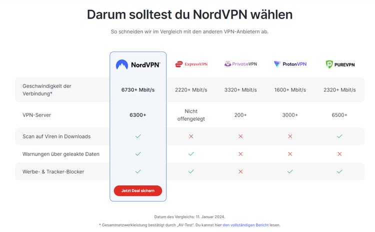 Es spricht einiges für NordVPN