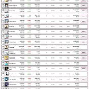 NFT-Preise, Diagramme und Daten der Top20-Kollektionen nach Marktkapitalisierung