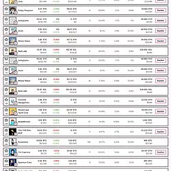 NFT-prijzen, grafieken en gegevens van de top 20 collecties op basis van marktkapitalisatie