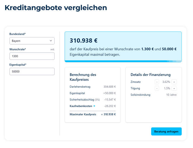 Mit dem Kreditrechner von BAUFi Deutschland können Sie Ihre individuellen Werte eintragen und damit Kreditangebote vergleichen