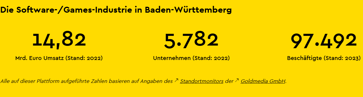 Die Software-/Games-Industrie in Baden-Württemberg