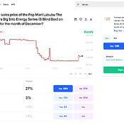 Bet on the average selling price of Pop Mart's Labubu The Monsters Big Into Energy Series (Blind Box) on StockX for the month of December?