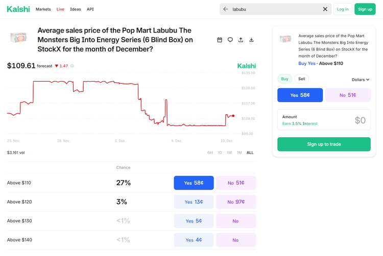 Wette auf den durchschnittlichen Verkaufspreis von Pop Marts Labubu The Monsters Big Into Energy Serie (Blind Box) auf StockX für den Monat Dezember?